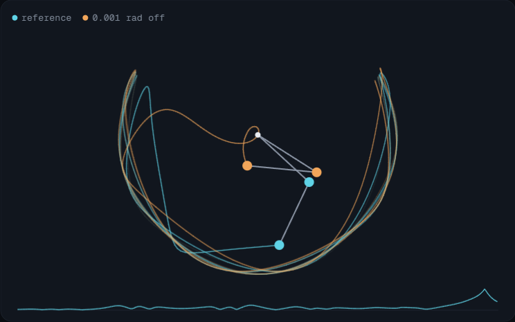 Two double pendulums, teal and amber, with their trails and the divergence strip