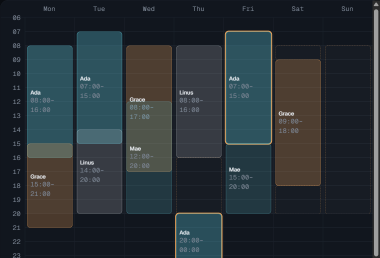 The shift board: a week of shifts with issues listed beside it